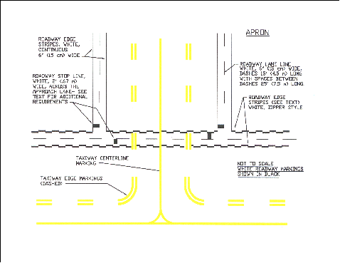 AIP AD 1.1_Auto13